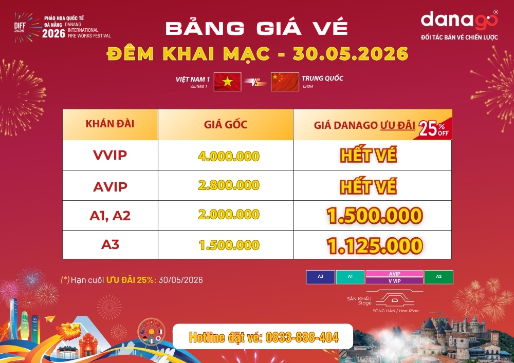 DANAGO Travel