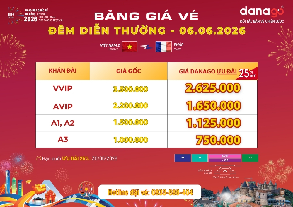 DANAGO Travel