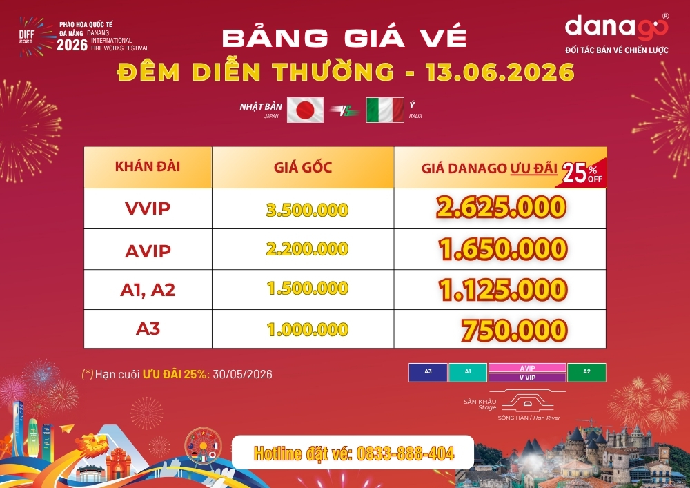 DANAGO Travel