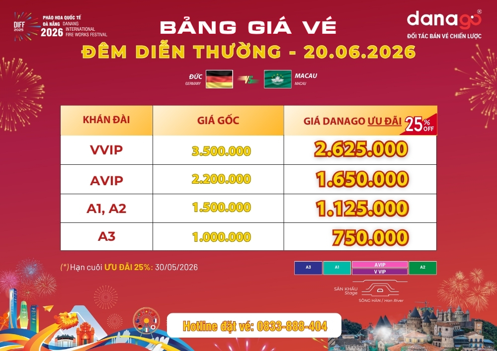 DANAGO Travel
