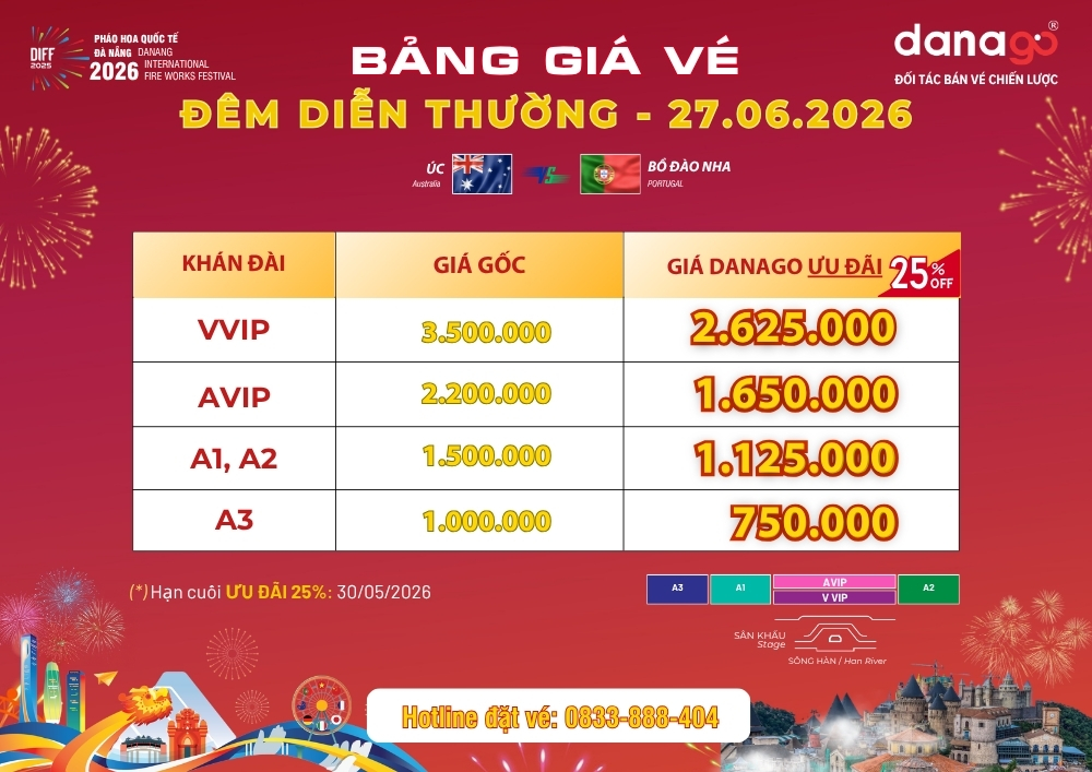 DANAGO Travel