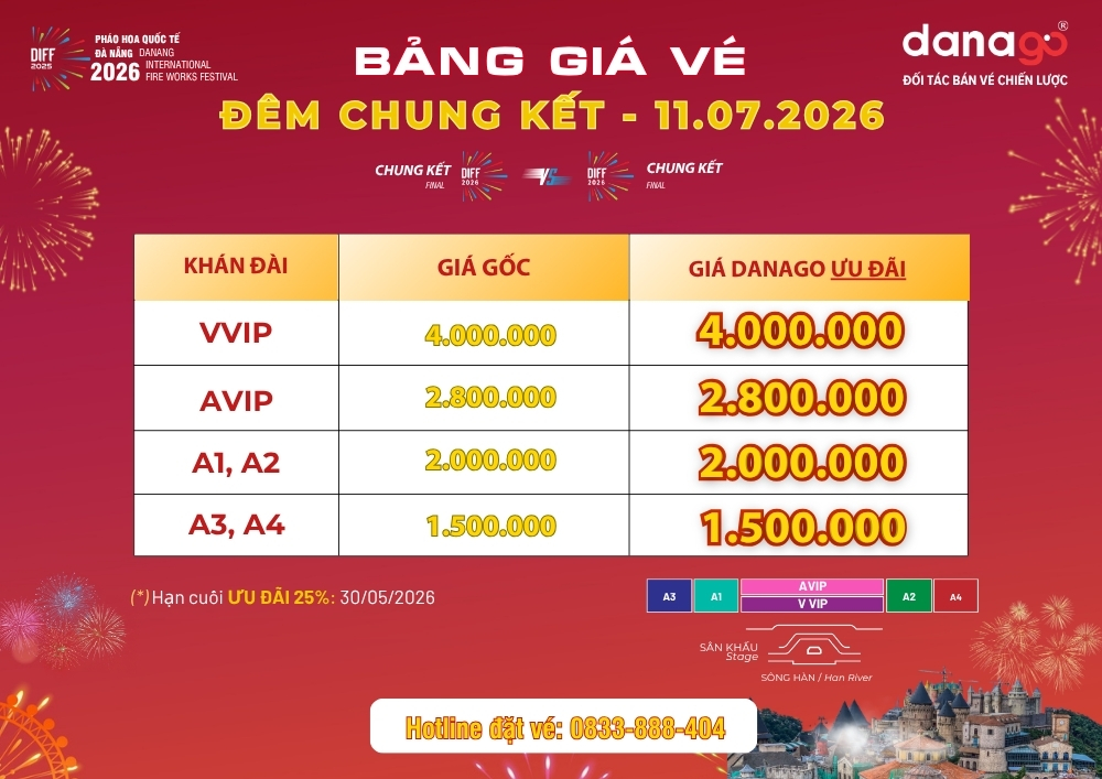 DANAGO Travel